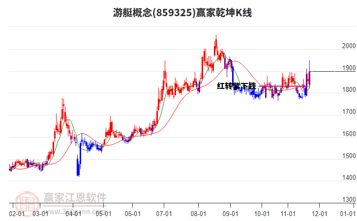 859325游艇贏家乾坤K線工具 859325游艇贏家乾坤K線工具