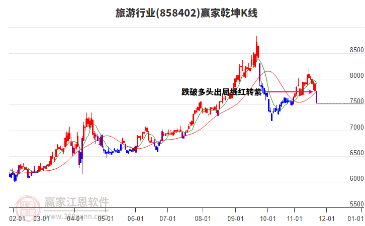858402旅游贏家乾坤K線工具 858402旅游贏家乾坤K線工具