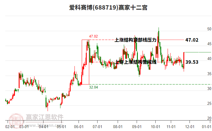 688719愛科賽博贏家十二宮工具