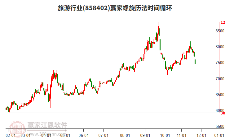 旅游行業(yè)螺旋歷法時(shí)間循環(huán)工具 旅游行業(yè)螺旋歷法時(shí)間循環(huán)工具