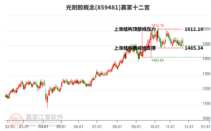 859481光刻膠贏家十二宮工具