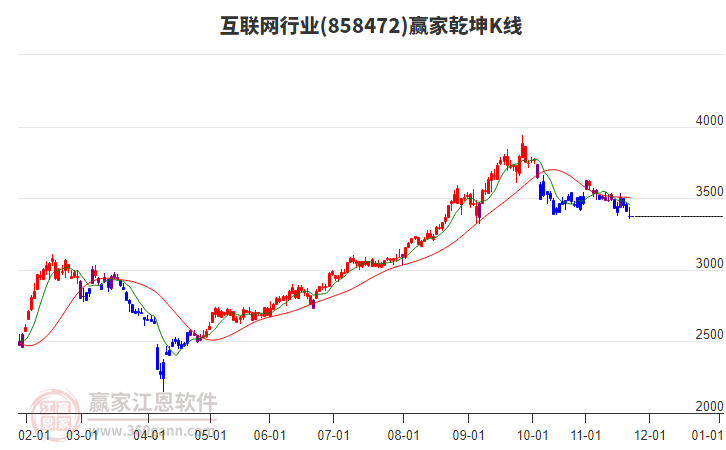 858472互聯(lián)網(wǎng)贏家乾坤K線工具 858472互聯(lián)網(wǎng)贏家乾坤K線工具