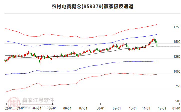 859379農(nóng)村電商贏家極反通道工具