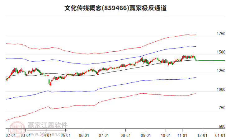 859466文化傳媒贏(yíng)家極反通道工具