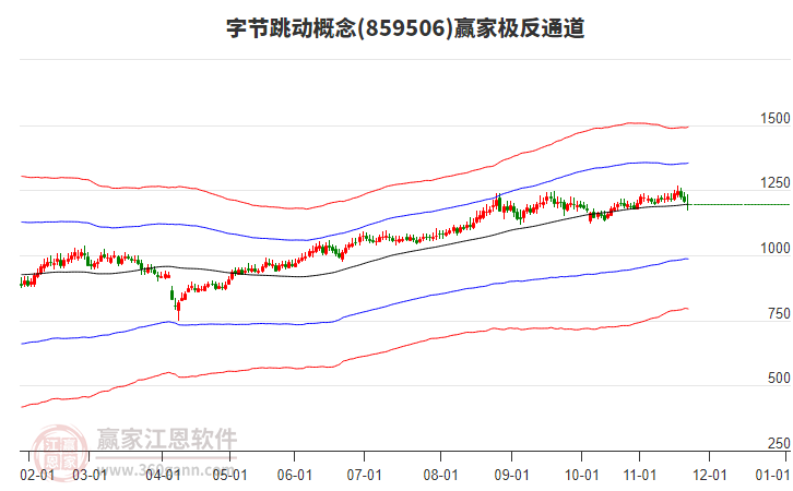 859506字節(jié)跳動贏家極反通道工具