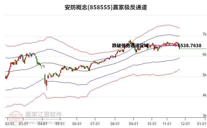 858555安防贏家極反通道工具 858555安防贏家極反通道工具