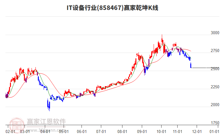 858467IT設(shè)備贏家乾坤K線工具 858467IT設(shè)備贏家乾坤K線工具