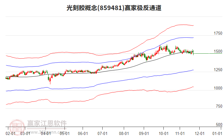 859481光刻膠贏家極反通道工具