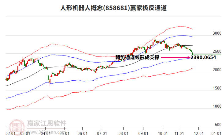 858681人形機(jī)器人贏家極反通道工具 858681人形機(jī)器人贏家極反通道工具