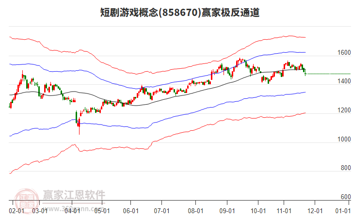 858670短劇游戲贏家極反通道工具