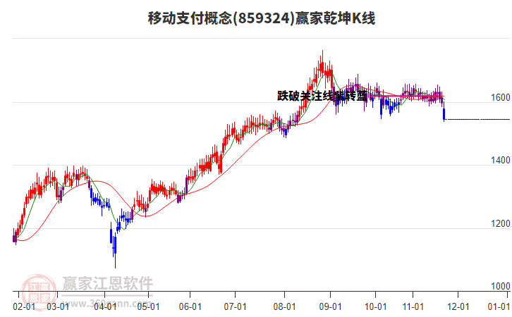 859324移動(dòng)支付贏家乾坤K線工具 859324移動(dòng)支付贏家乾坤K線工具