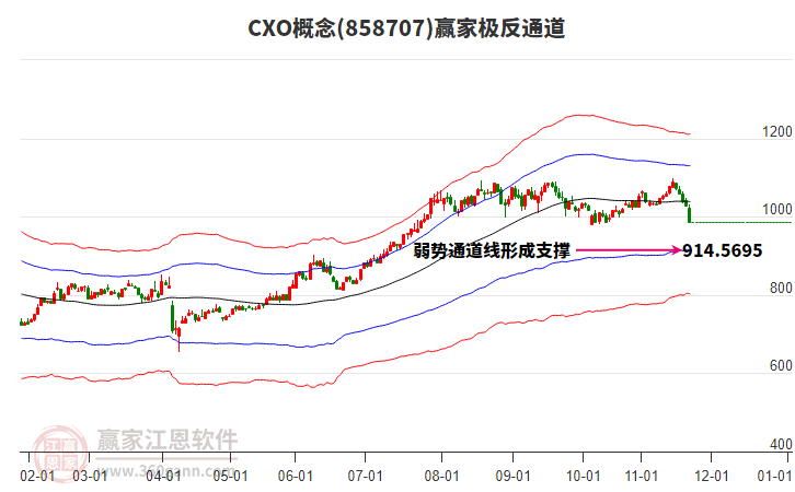 858707CXO贏家極反通道工具