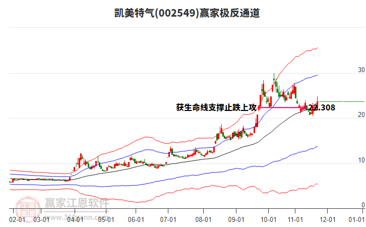 002549凱美特氣贏家極反通道工具