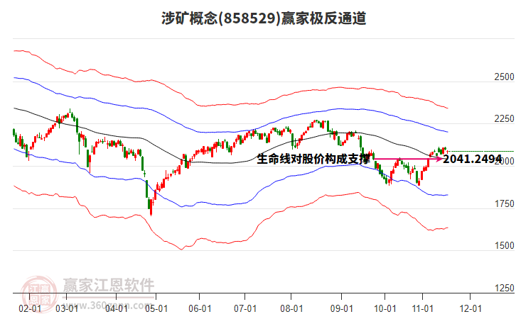 858529涉礦贏家極反通道工具