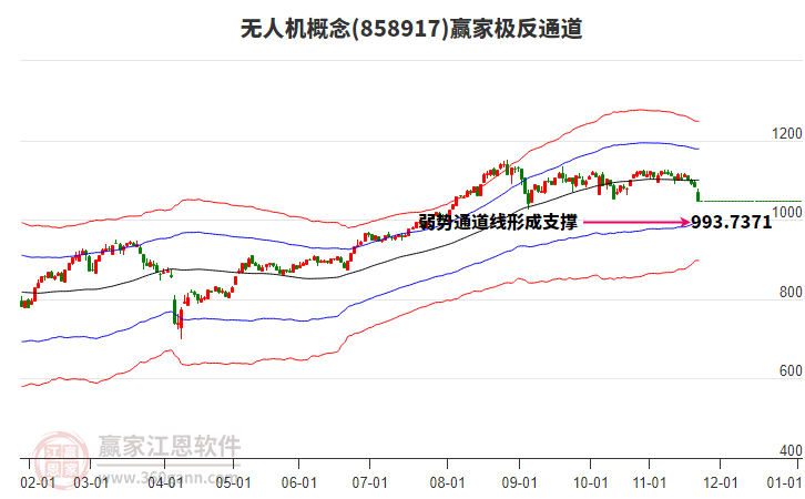 858917無(wú)人機(jī)贏家極反通道工具 858917無(wú)人機(jī)贏家極反通道工具