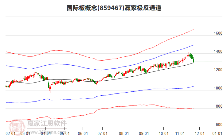 859467國際板贏家極反通道工具 859467國際板贏家極反通道工具