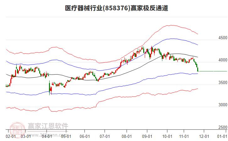 858376醫(yī)療器械贏家極反通道工具