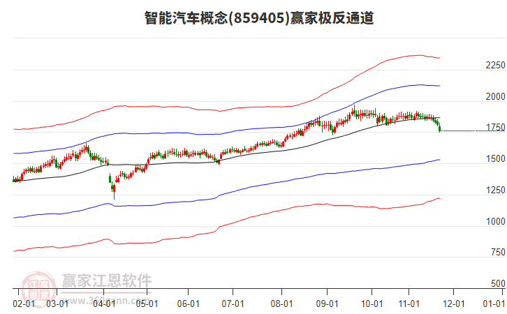 859405智能汽車贏家極反通道工具