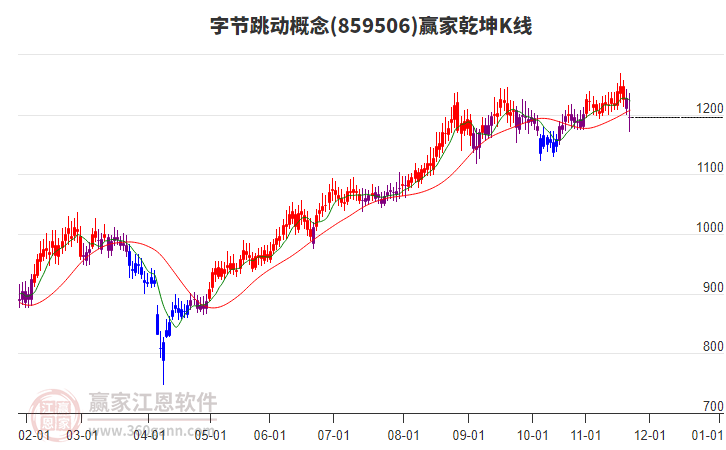 859506字節(jié)跳動贏家乾坤K線工具 859506字節(jié)跳動贏家乾坤K線工具