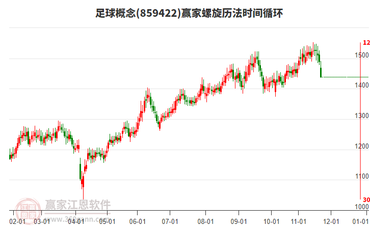 足球概念螺旋歷法時間循環(huán)工具 足球概念螺旋歷法時間循環(huán)工具