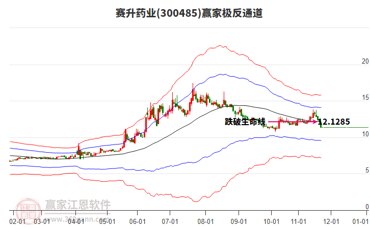 300485賽升藥業(yè)贏家極反通道工具