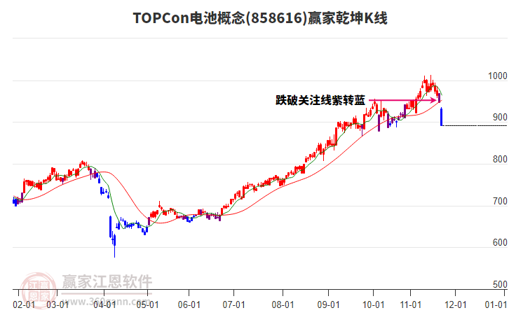 858616TOPCon電池贏家乾坤K線工具