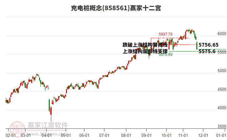 858561充電樁贏家十二宮工具 858561充電樁贏家十二宮工具