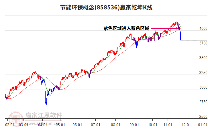 858536節(jié)能環(huán)保贏家乾坤K線工具