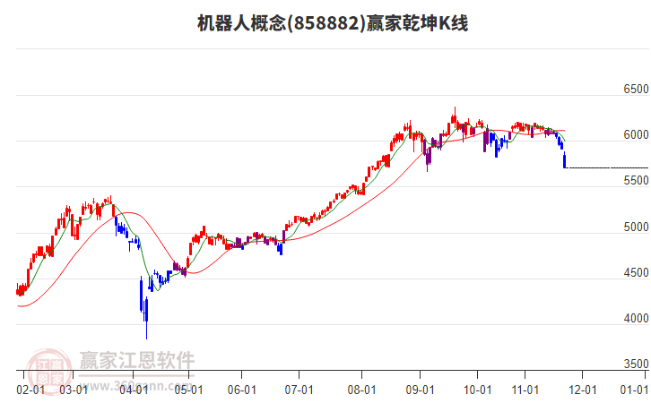 858882機器人贏家乾坤K線工具 858882機器人贏家乾坤K線工具