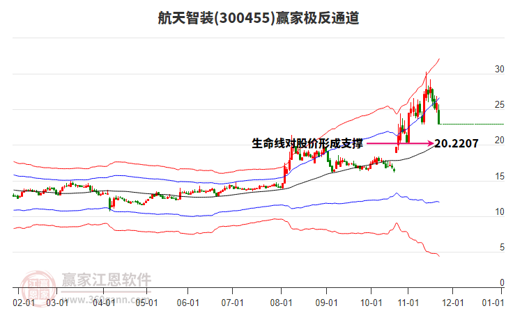 300455航天智裝贏家極反通道工具