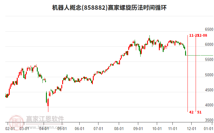 機器人概念螺旋歷法時間循環(huán)工具 機器人概念螺旋歷法時間循環(huán)工具
