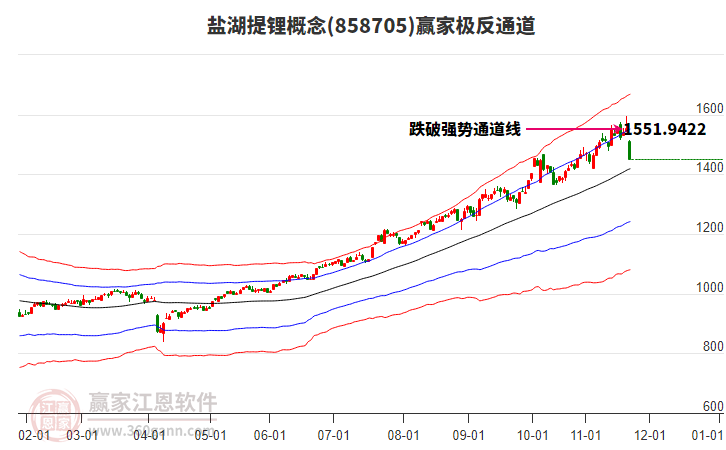 858705鹽湖提鋰贏家極反通道工具