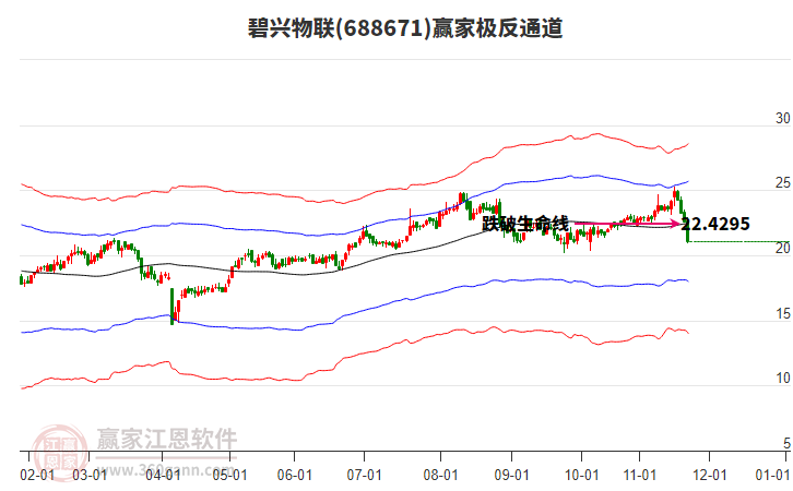 688671碧興物聯(lián)贏家極反通道工具