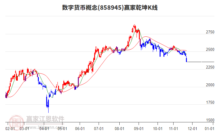 858945數字貨幣贏家乾坤K線工具 858945數字貨幣贏家乾坤K線工具