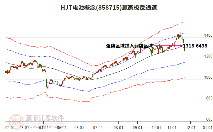 858715HJT電池贏家極反通道工具
