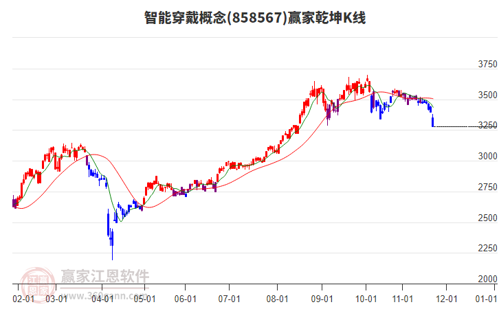 858567智能穿戴贏家乾坤K線工具 858567智能穿戴贏家乾坤K線工具