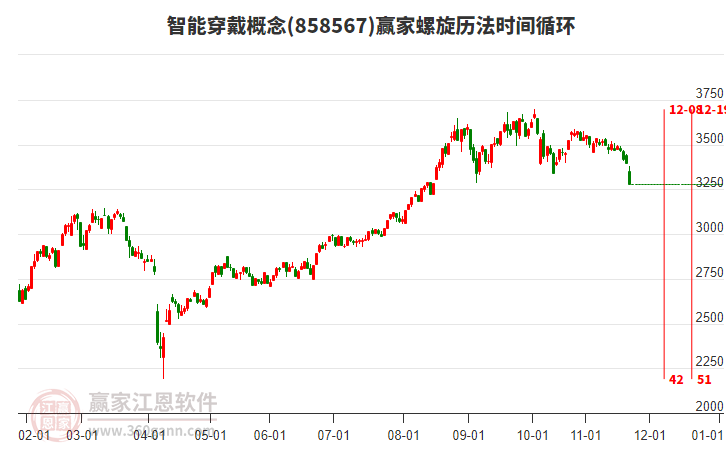 智能穿戴概念螺旋歷法時(shí)間循環(huán)工具 智能穿戴概念螺旋歷法時(shí)間循環(huán)工具