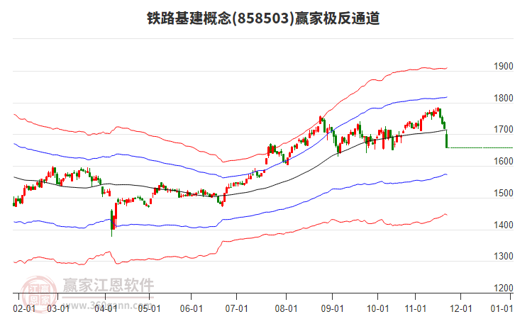 858503鐵路基建贏家極反通道工具 858503鐵路基建贏家極反通道工具