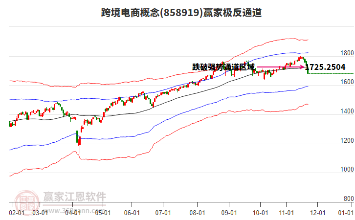858919跨境電商贏家極反通道工具