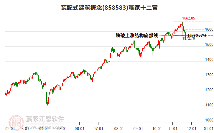 858583裝配式建筑贏家十二宮工具 858583裝配式建筑贏家十二宮工具