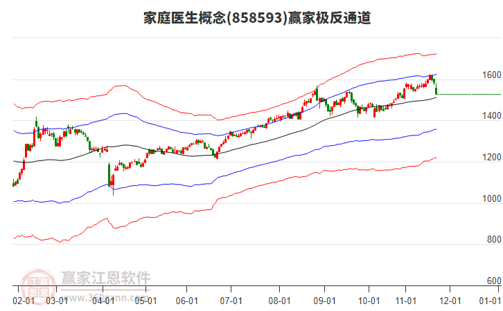 858593家庭醫(yī)生贏家極反通道工具