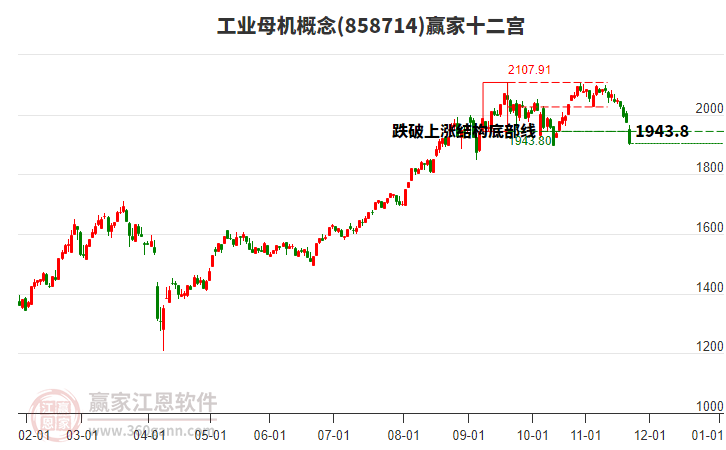 858714工業(yè)母機贏家十二宮工具 858714工業(yè)母機贏家十二宮工具
