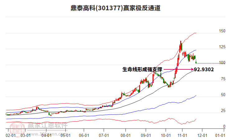 301377鼎泰高科贏家極反通道工具 301377鼎泰高科贏家極反通道工具