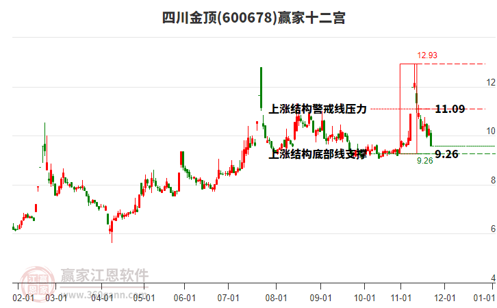 600678四川金頂贏家十二宮工具 600678四川金頂贏家十二宮工具
