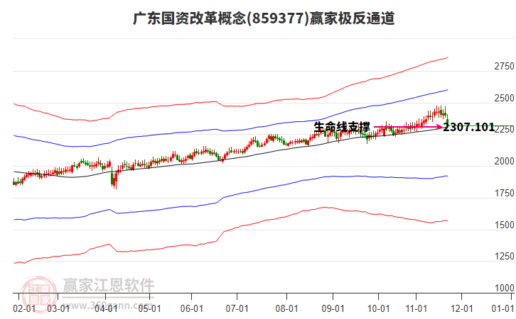 859377廣東國資改革贏家極反通道工具