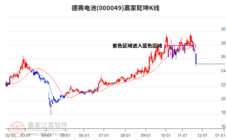 000049上證民企贏家乾坤K線工具 000049上證民企贏家乾坤K線工具