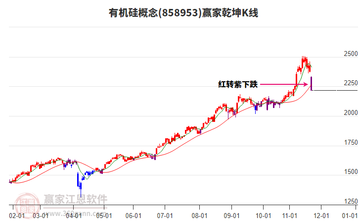 858953有機(jī)硅贏家乾坤K線工具 858953有機(jī)硅贏家乾坤K線工具