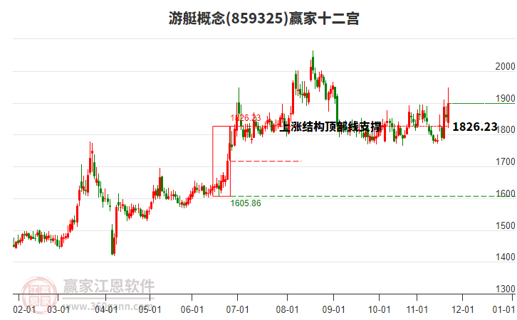 859325游艇贏家十二宮工具