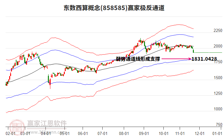 858585東數(shù)西算贏家極反通道工具 858585東數(shù)西算贏家極反通道工具
