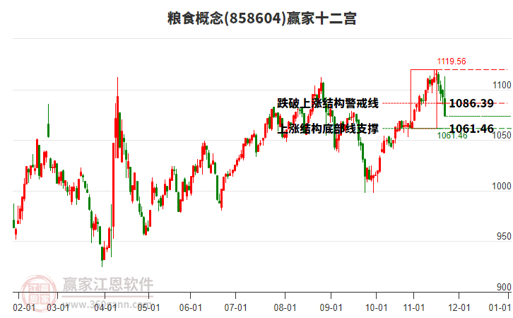 858604糧食贏家十二宮工具 858604糧食贏家十二宮工具